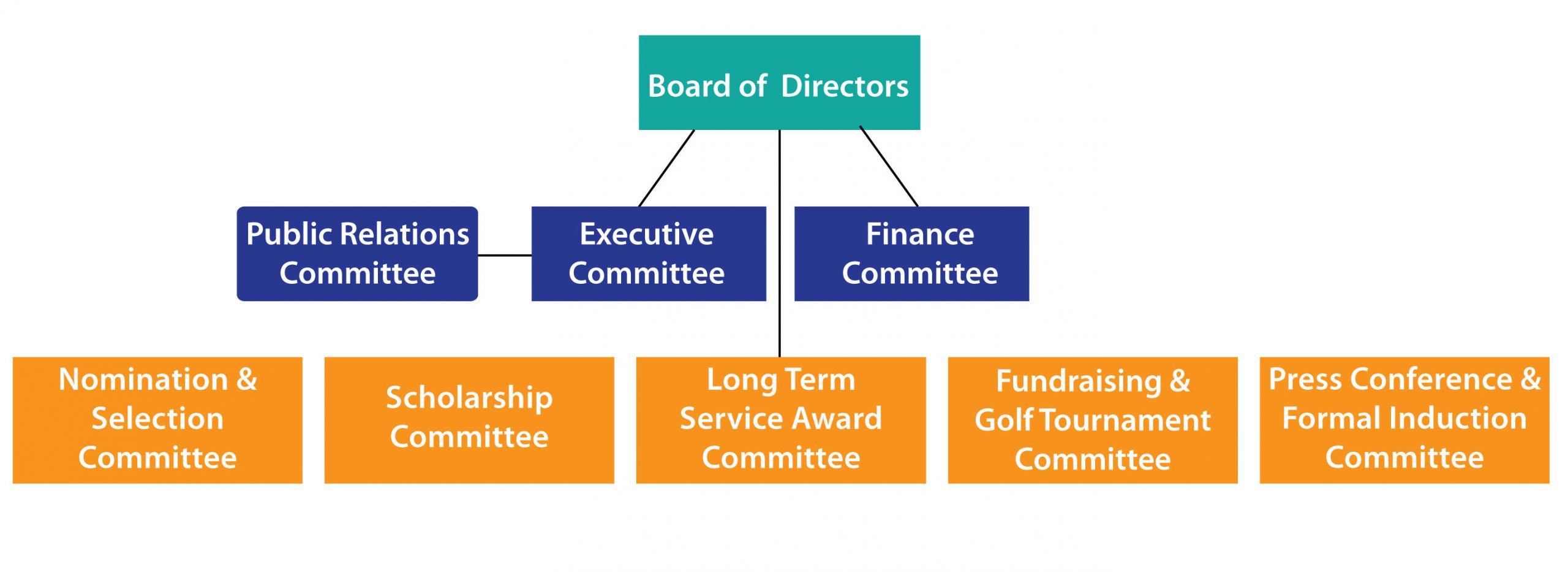Governance Structure
